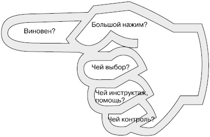 Секреты мотивации продавцов