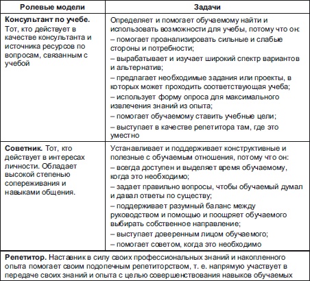 Секреты мотивации продавцов