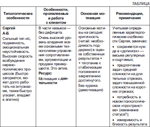 Секреты мотивации продавцов