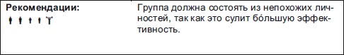 Секреты мотивации продавцов