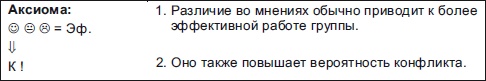 Секреты мотивации продавцов