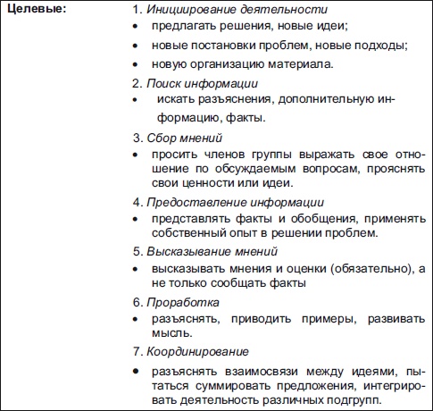 Секреты мотивации продавцов