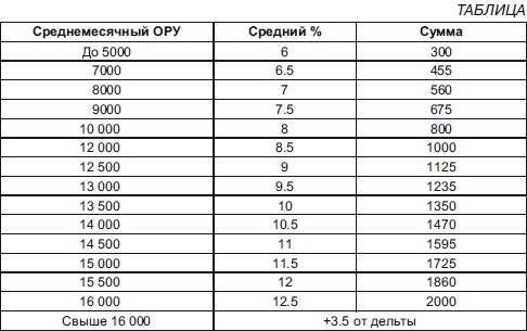 Секреты мотивации продавцов