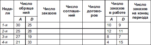 Секреты мотивации продавцов