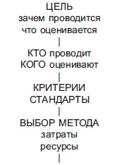 Секреты мотивации продавцов