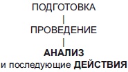 Секреты мотивации продавцов