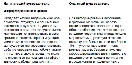 Секреты мотивации продавцов