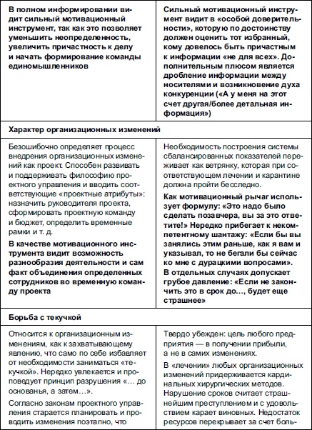 Секреты мотивации продавцов