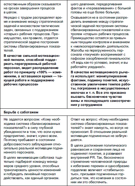 Секреты мотивации продавцов