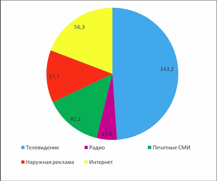 Директ-маркетинг. Как развить бизнес с минимальными затратами