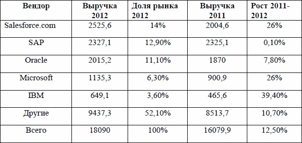 Директ-маркетинг. Как развить бизнес с минимальными затратами