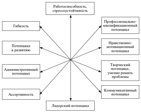 Управление персоналом: учебное пособие