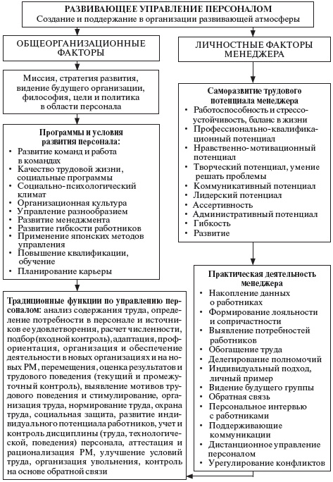 Управление персоналом: учебное пособие