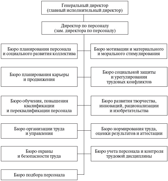 Управление персоналом: учебное пособие