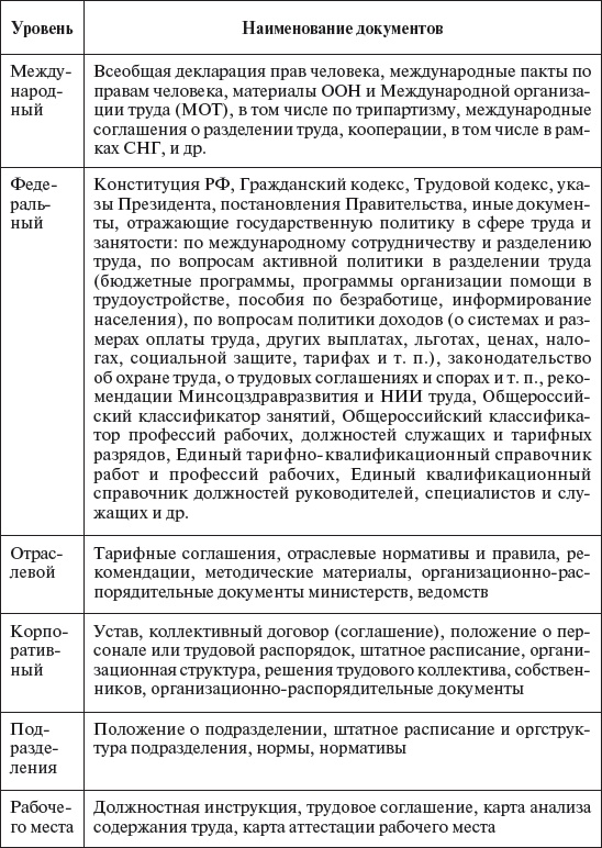 Управление персоналом: учебное пособие