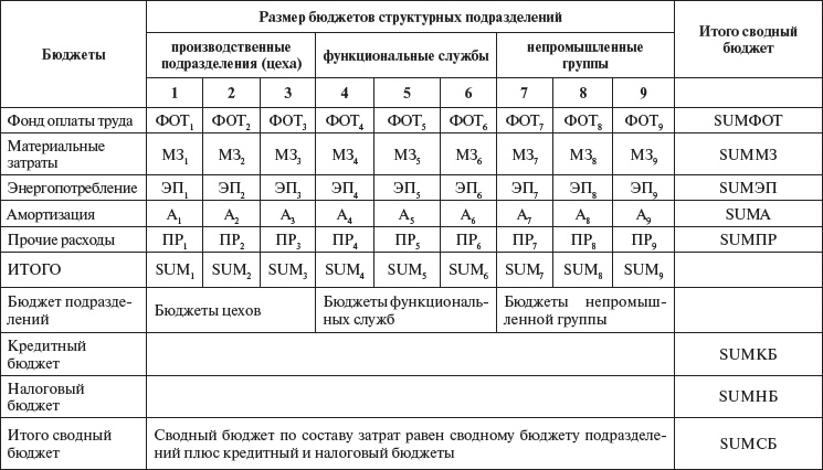 Управление персоналом: учебное пособие