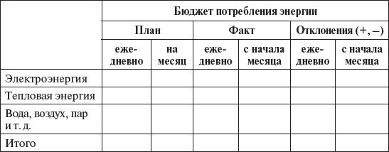 Управление персоналом: учебное пособие