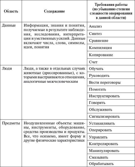 Управление персоналом: учебное пособие