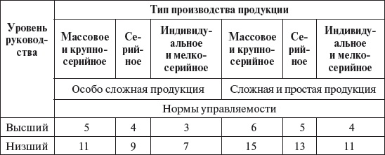 Управление персоналом: учебное пособие