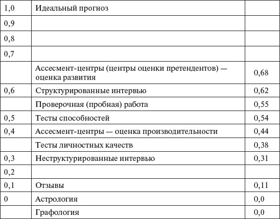 Управление персоналом: учебное пособие