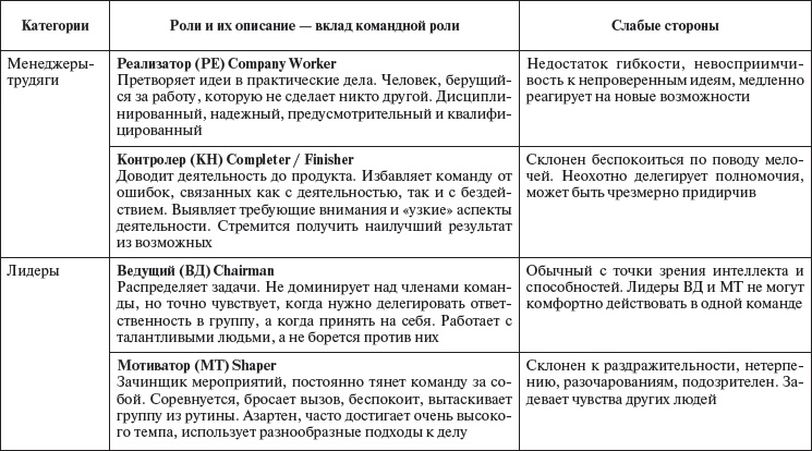 Управление персоналом: учебное пособие