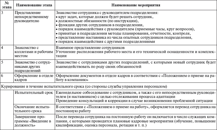 Управление персоналом: учебное пособие