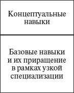 Управление персоналом: учебное пособие