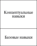 Управление персоналом: учебное пособие