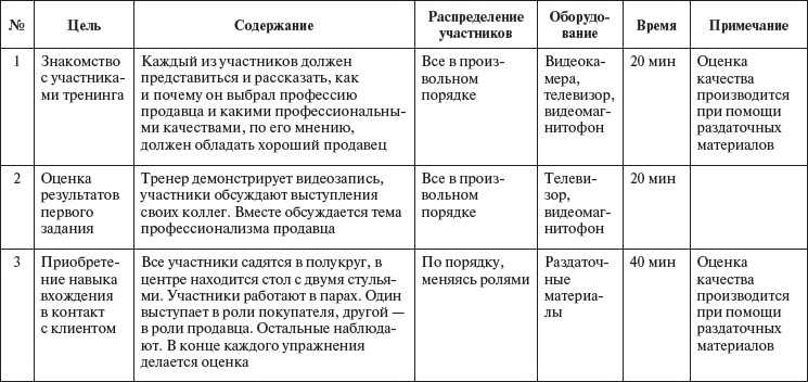 Управление персоналом: учебное пособие