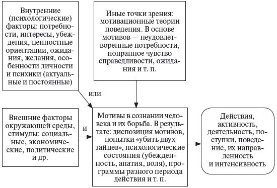 Управление персоналом: учебное пособие