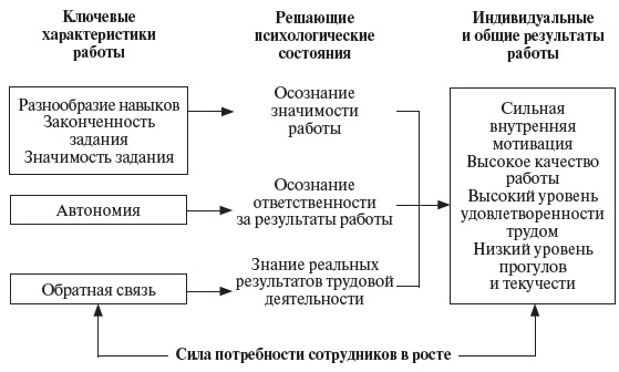 Управление персоналом: учебное пособие