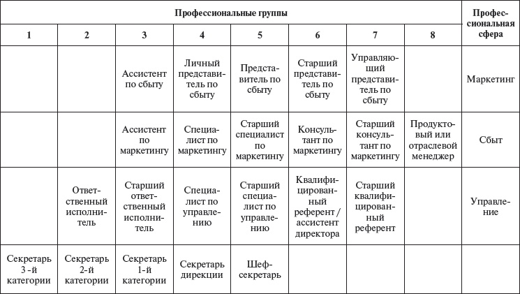 Управление персоналом: учебное пособие