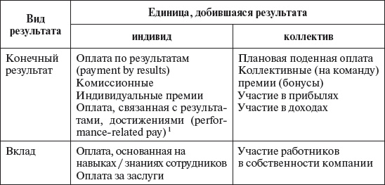 Управление персоналом: учебное пособие