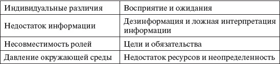 Управление персоналом: учебное пособие