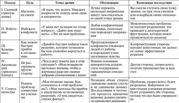 Управление персоналом: учебное пособие