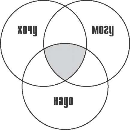 Как найти хорошую работу, чтобы жить долго и счастливо