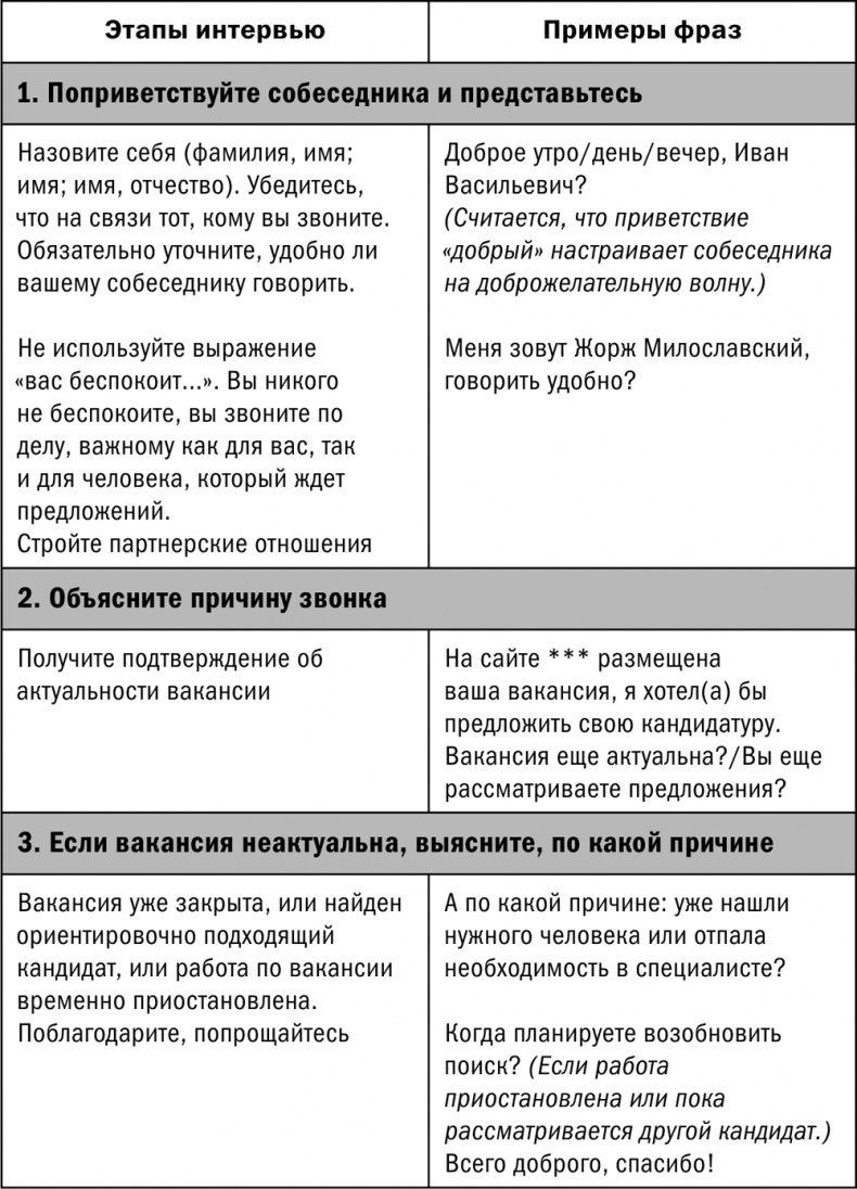 Как найти хорошую работу, чтобы жить долго и счастливо