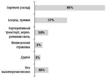 Как найти хорошую работу, чтобы жить долго и счастливо