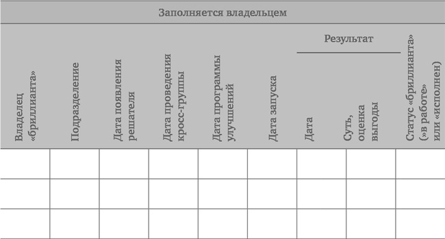 Менеджмент систем. Как начать путь Toyota