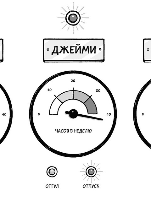 Remote: офис не обязателен