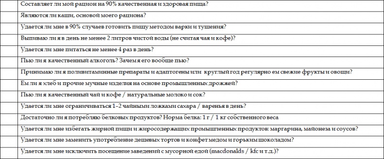 Как стать корпоративным атлетом. Система управления работоспособностью и качеством жизни