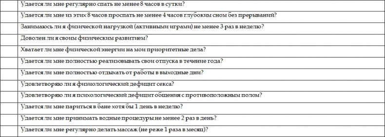 Как стать корпоративным атлетом. Система управления работоспособностью и качеством жизни