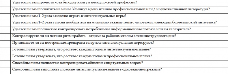 Как стать корпоративным атлетом. Система управления работоспособностью и качеством жизни