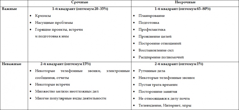 Как стать корпоративным атлетом. Система управления работоспособностью и качеством жизни