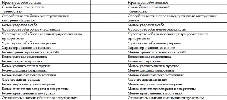 Как стать корпоративным атлетом. Система управления работоспособностью и качеством жизни