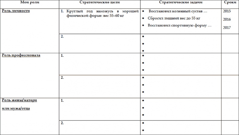 Как стать корпоративным атлетом. Система управления работоспособностью и качеством жизни