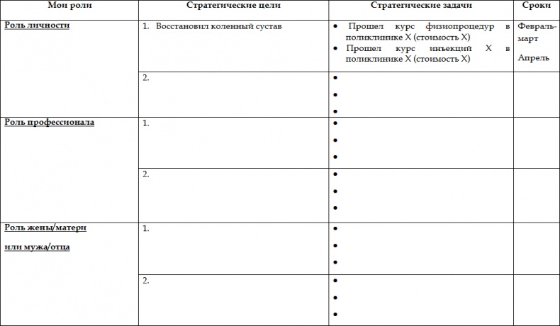 Как стать корпоративным атлетом. Система управления работоспособностью и качеством жизни