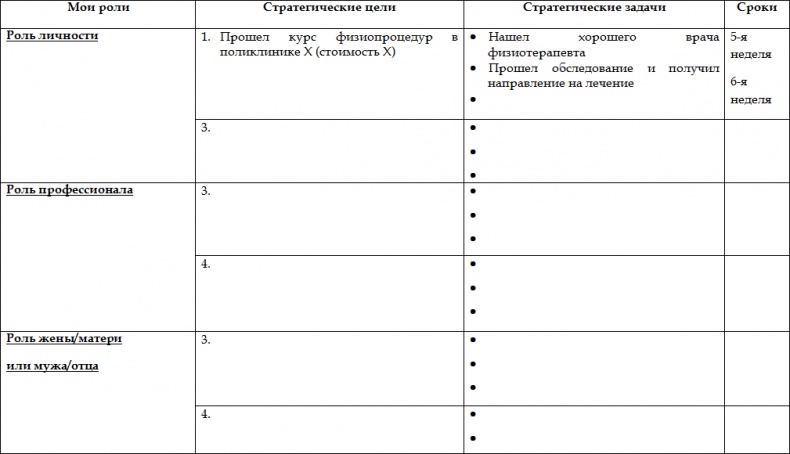 Как стать корпоративным атлетом. Система управления работоспособностью и качеством жизни