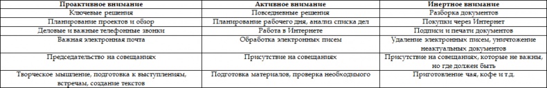 Как стать корпоративным атлетом. Система управления работоспособностью и качеством жизни