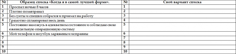 Как стать корпоративным атлетом. Система управления работоспособностью и качеством жизни